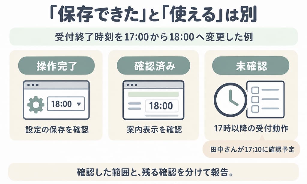 受付終了時刻を18時へ変更した架空の例。設定保存と案内表示は確認済みだが、17時以降の受付動作は未確認で、田中さんが17時10分に確認予定