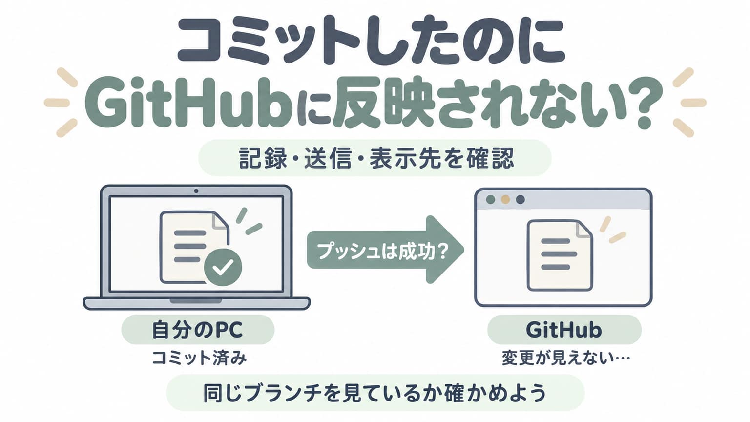 コミットした変更がGitHubに見えないときは、記録・送信・表示先を確認する