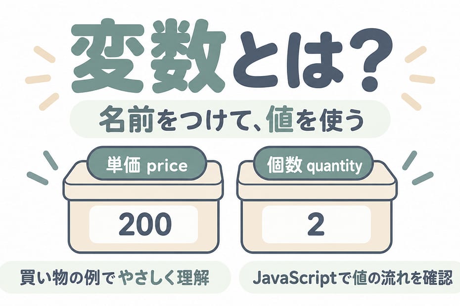 単価200と個数2を、名前を付けた箱にたとえて示した変数のイメージ。