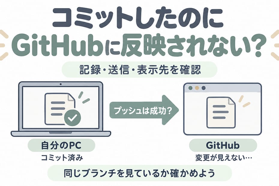 コミットした変更がGitHubに見えないときは、記録・送信・表示先を確認する